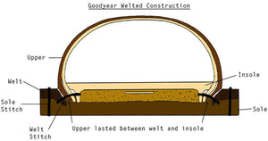Goodyear Welted Construction